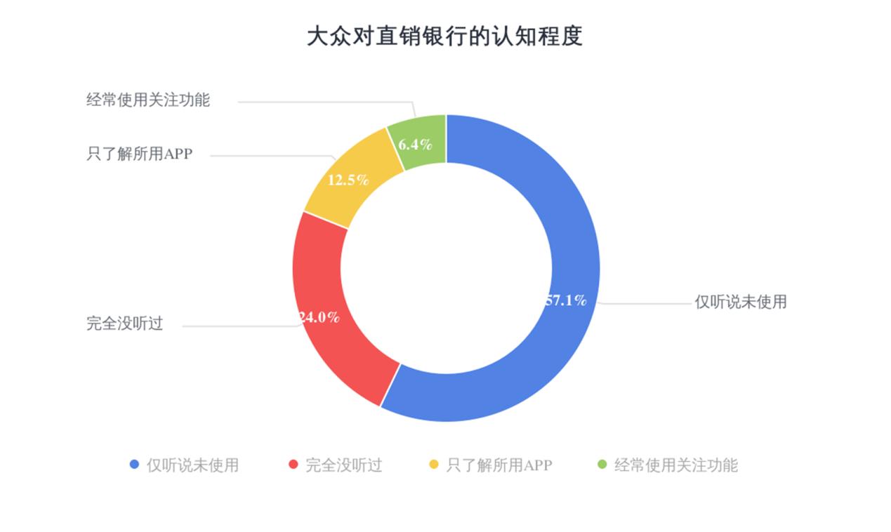 从互联网金融模式看直销银行发展 (直销银行探路场景化金融)