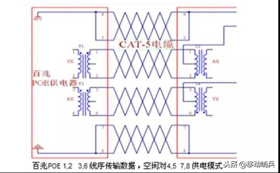 poe监控网线断一芯怎么办,poe供电的摄像头掉线是什么原因