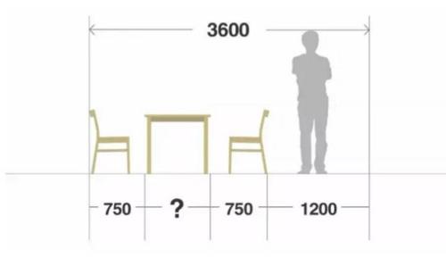 全屋布局尺寸设计,全屋布局尺寸一览表