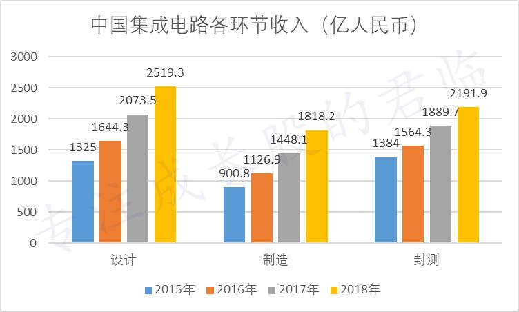 未来可期的中国芯,倔强的坚持铸就中国芯
