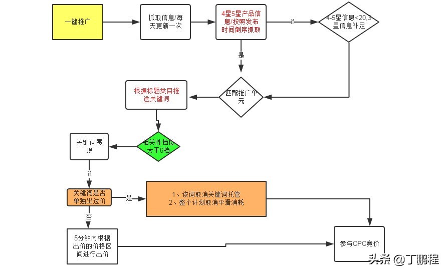 1688数字营销定位推广在哪里,1688数字营销套餐一键推广