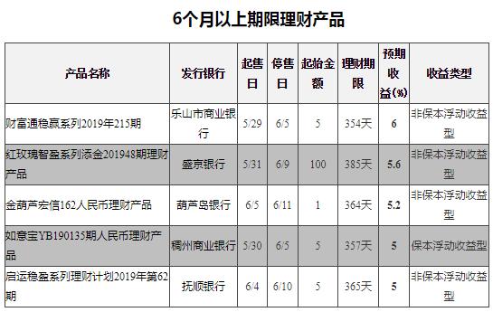 高回报投资与理财收益,投资理财年化30%