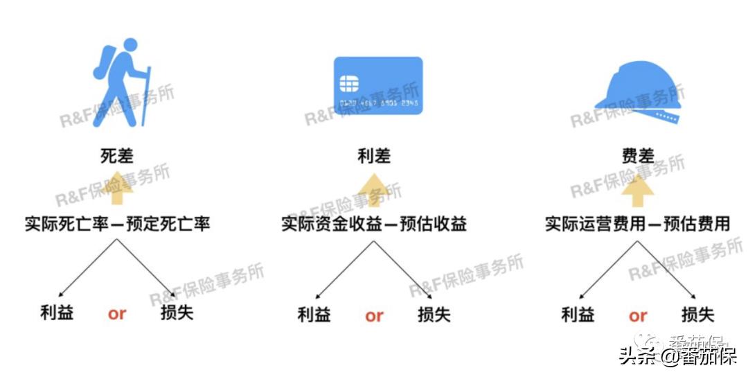 友邦保险传世金生怎么样,友邦传世金生2018有人拿到钱了吗
