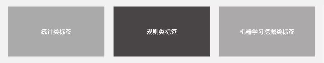 用户画像的三个基础步骤,一文搞懂用户画像数据分析师必看