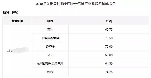 学霸注会六科高分一把过,注会只刷550题够吗