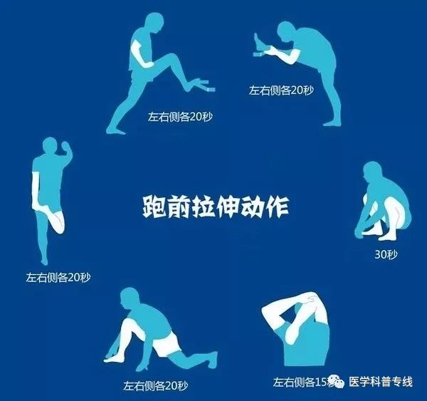 踝关节扭伤小科普,腹股沟韧带拉伤表现