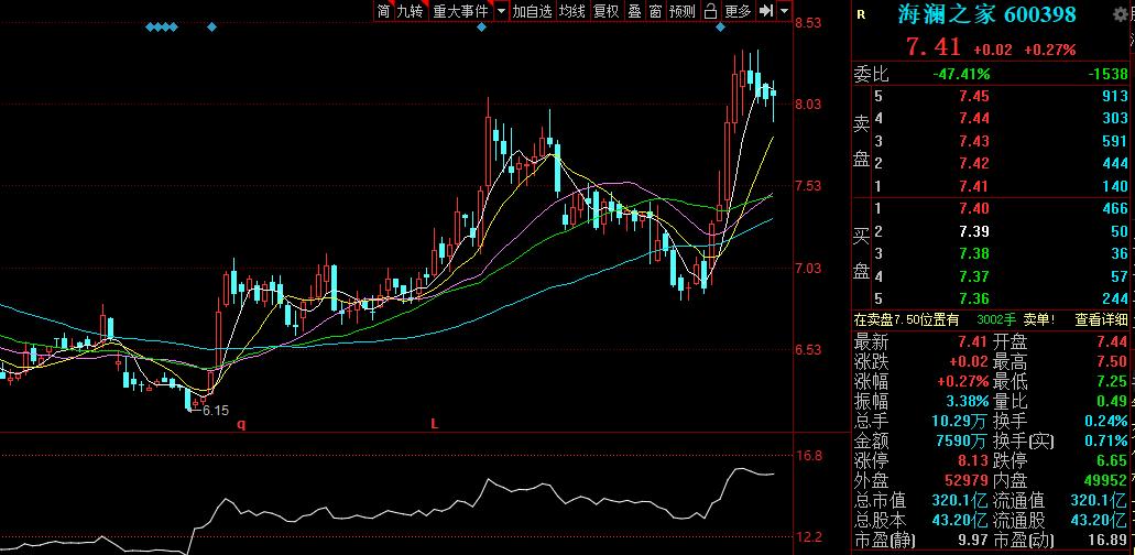 周杰伦海澜之家商场,周杰伦代言海澜之家后销量