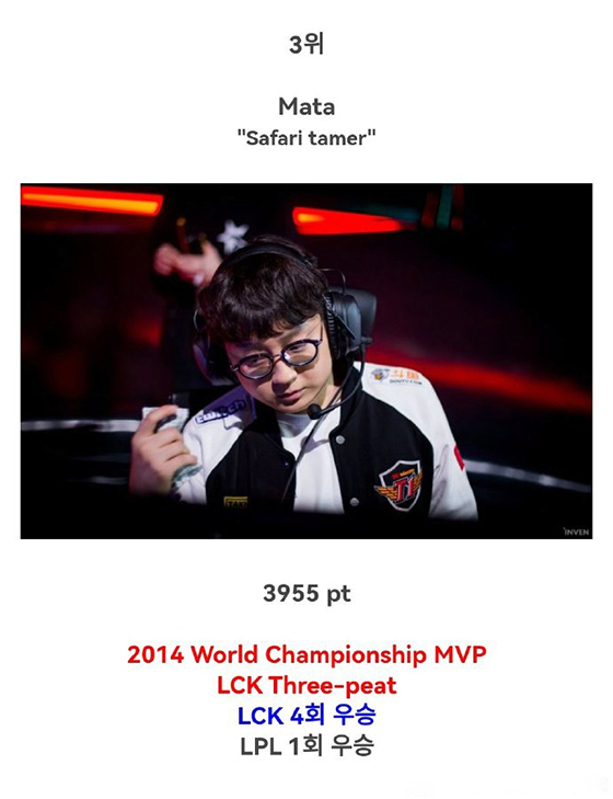 外媒评选lol历史top10上单,lol韩服faker实时排名