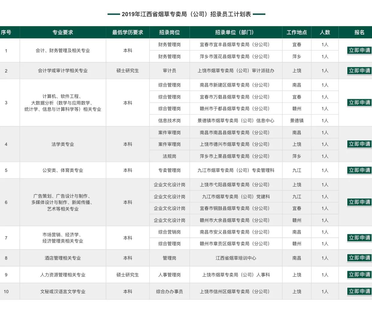 2019年烟草招聘公示时间 (2020年江苏省烟草局招聘录取公示)