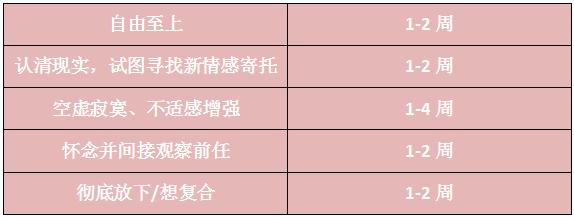 郁闷！前任明明缺点很多，却是别人眼里的完美对象