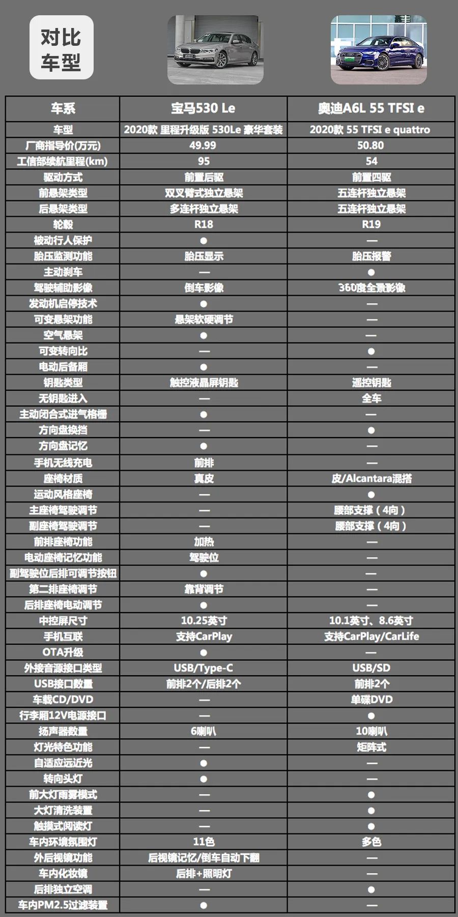 50万宝马5系和国产车怎么选,50多万宝马五系的进口轿跑