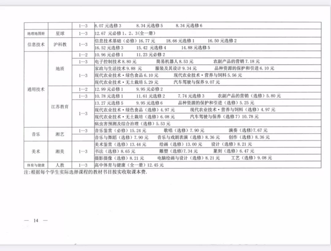 岳阳秋季中小学收费标准,岳阳公立小学收费标准明细表