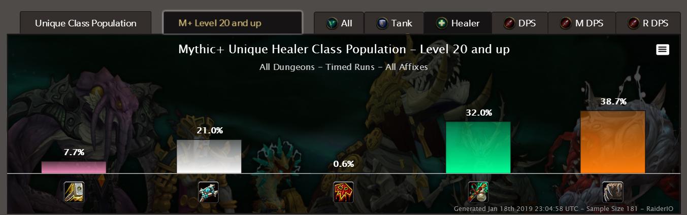 魔兽世界8.3大秘境,魔兽世界大秘境盗贼专精