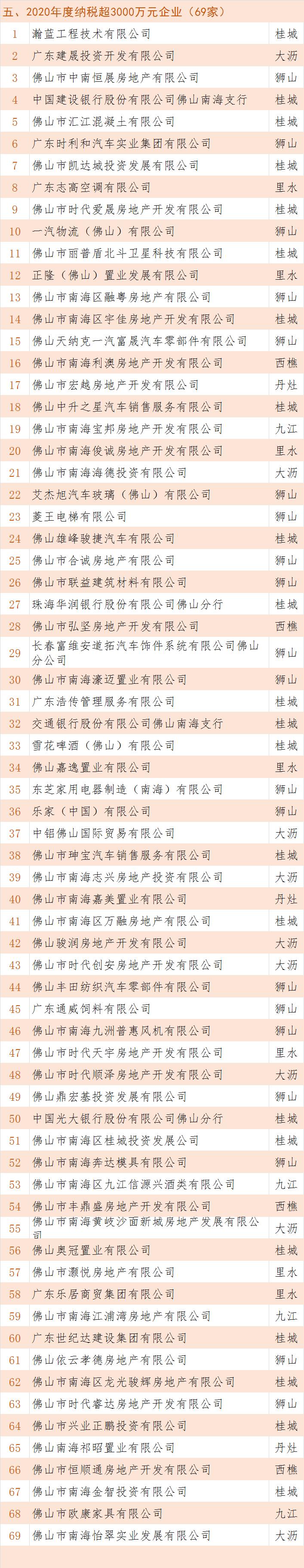 南海纳税大户一览表,2019中国纳税第二大户