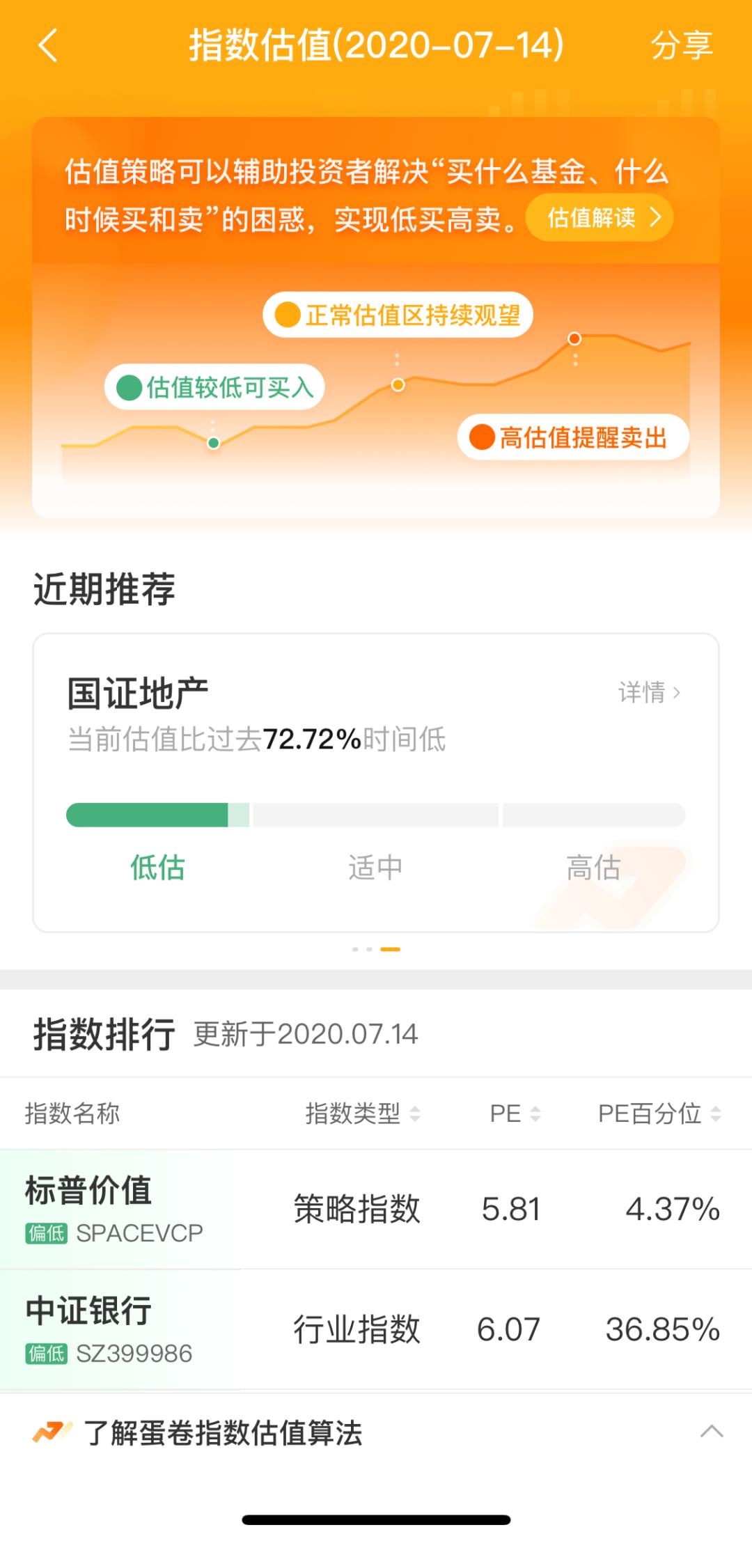 哪些指数基金走势一致,指数基金如何看盘