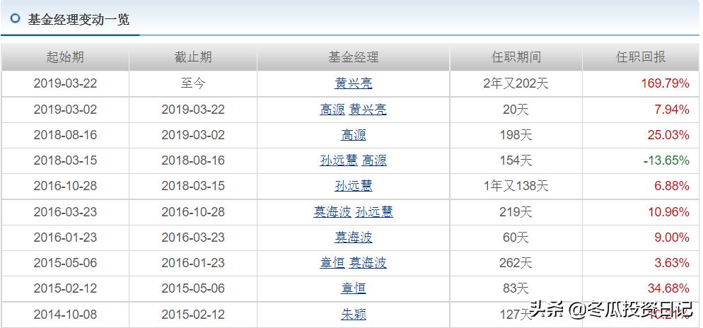 2017年业绩最好的十大基金公司,近五年基金公司排名在前十名