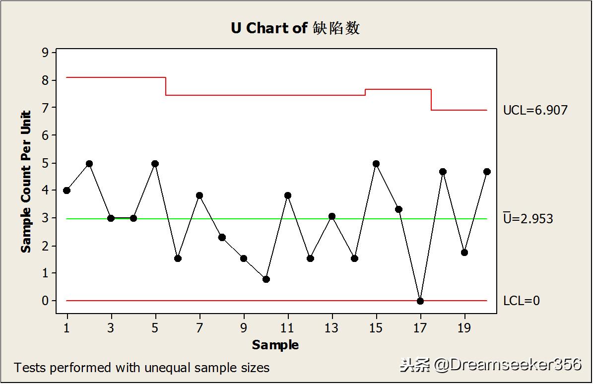 如何使用minitab软件制图,minitab怎么做质量控制图