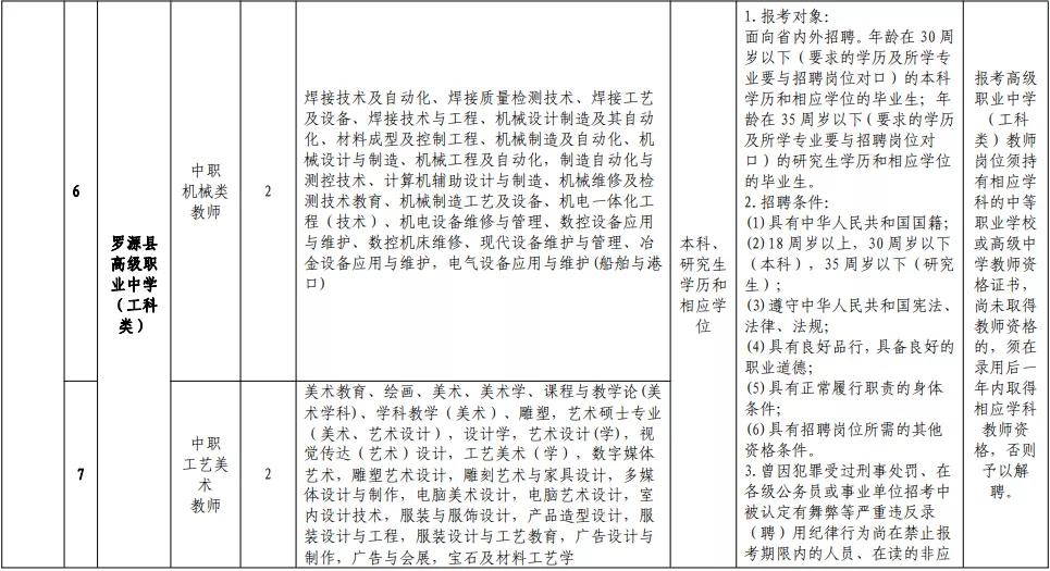福州在职教师招聘公告,福州市2019年引进教师名单