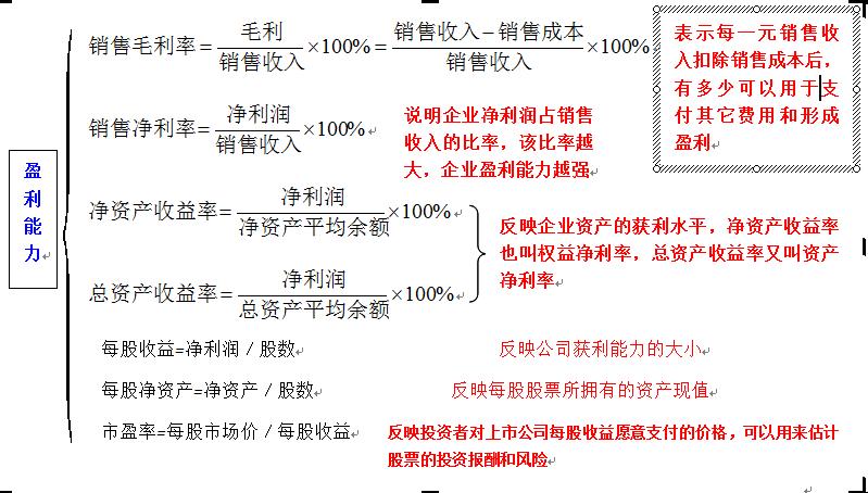 如何通俗易懂的讲解财务报表,怎么快速阅读财务报表