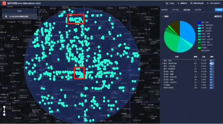 服装店选址的最佳方法,服装店选址的商圈分析方法与技巧