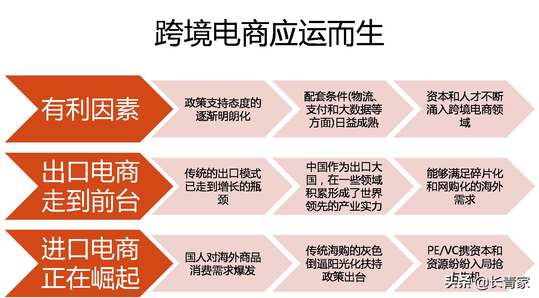 如何选择网店电商平台,跨境电商平台选择