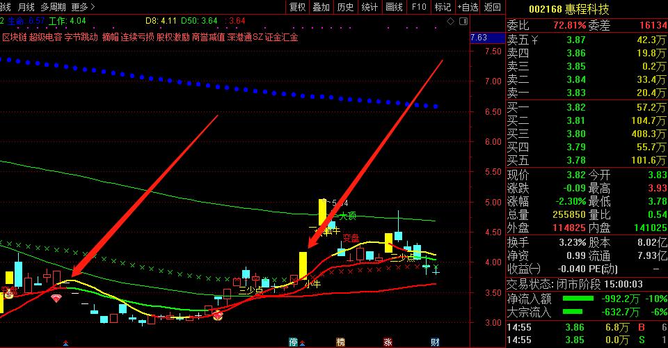 踩雷应该怎么办,踩雷股技巧