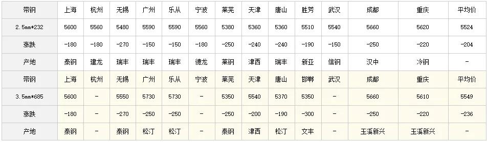 q355b钢材价格行情最新报价,钢材价格行情最新报价查询网站