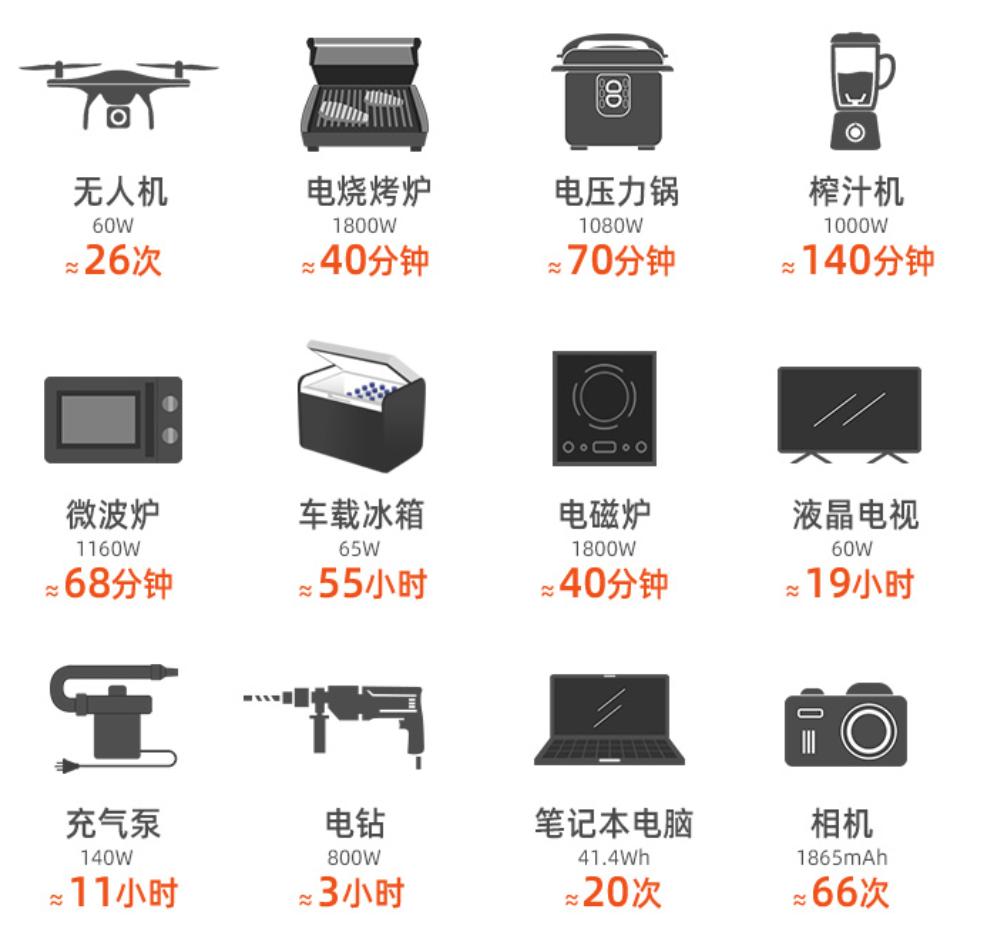 最新电小二户外电源2000瓦的,电小二500瓦户外电源
