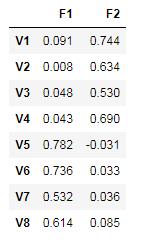 因子分析法的数据要求,如何用因子分析法提取主因子