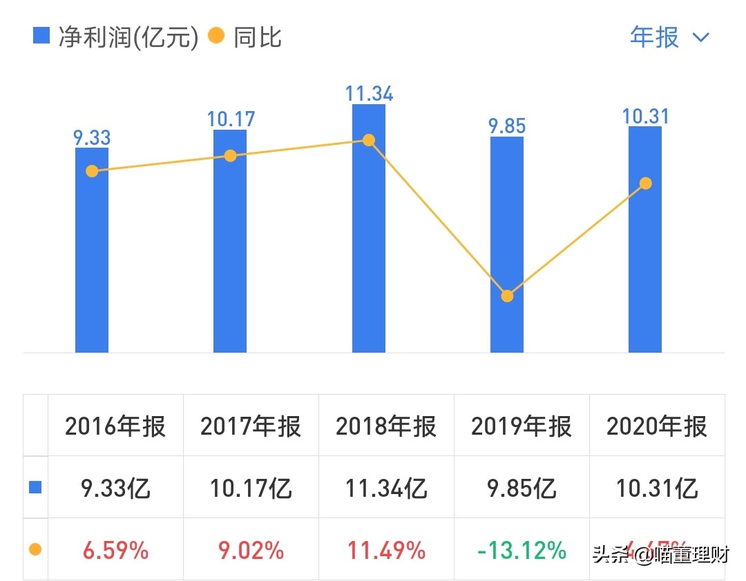 北京同仁堂的产品靠得住吗,北京同仁堂最新消息今天