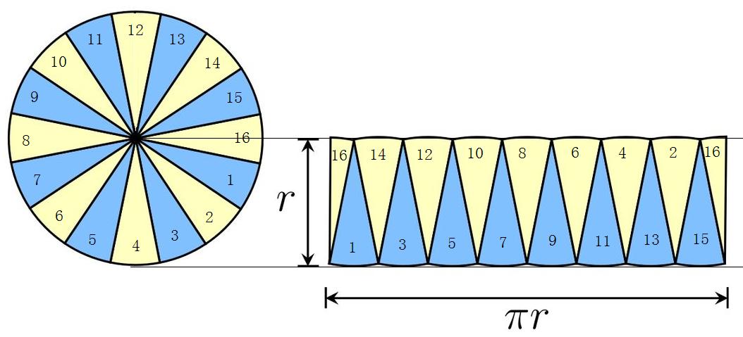 用多边形面积公式推导圆面积公式,圆面积公式推导体现的数学思想