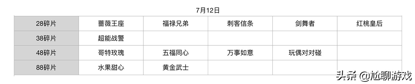 王者荣耀碎片商店怎么轮换,王者荣耀新赛季碎片商店皮肤列表