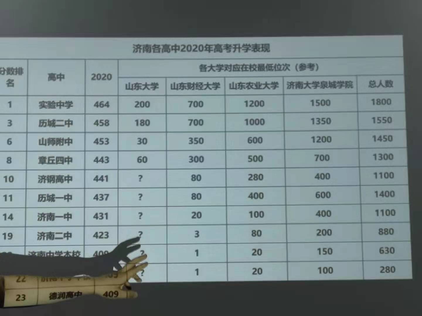 关于章四、济钢、幸福柳、大学城的比较