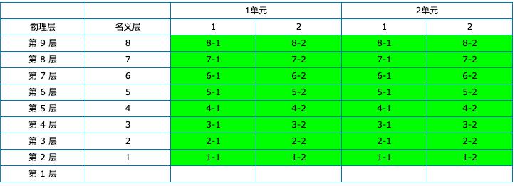 巴蜀小学和数据谷八中,重庆两江巴蜀和数据谷谁好