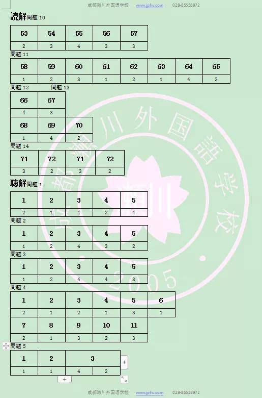 日语n3到n1需要学多久,n3-n1