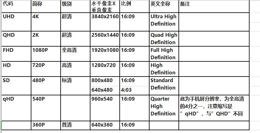 巧影视频导出码率,巧影如何导出60帧率的视频
