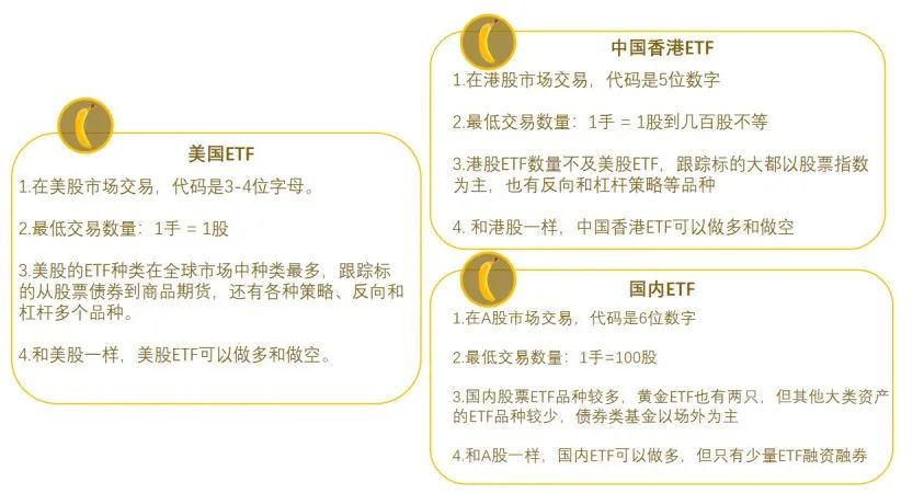 简单介绍etf基金,如何配置etf基金