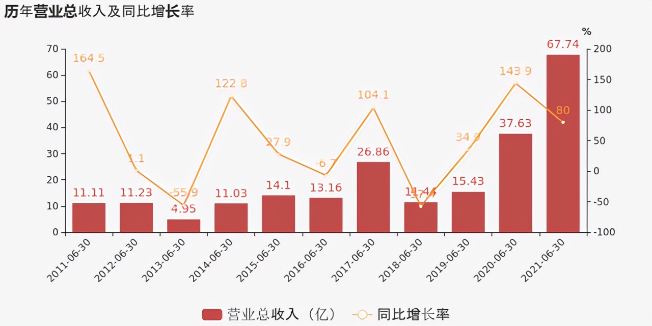 广晟有色股票最疯狂的时候,600259广晟有色2023年走势