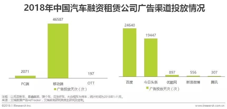 中国汽车融资租赁前景和市场,汽车行业融资租赁论文