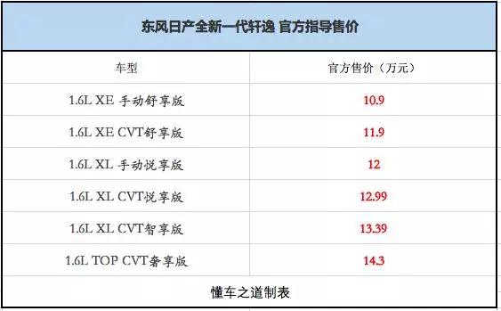 新风行t5新车价格,一周新车回顾车型