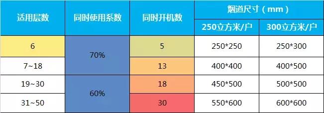 家里厨房反烟怎么回事,厨房串烟反味解决方法
