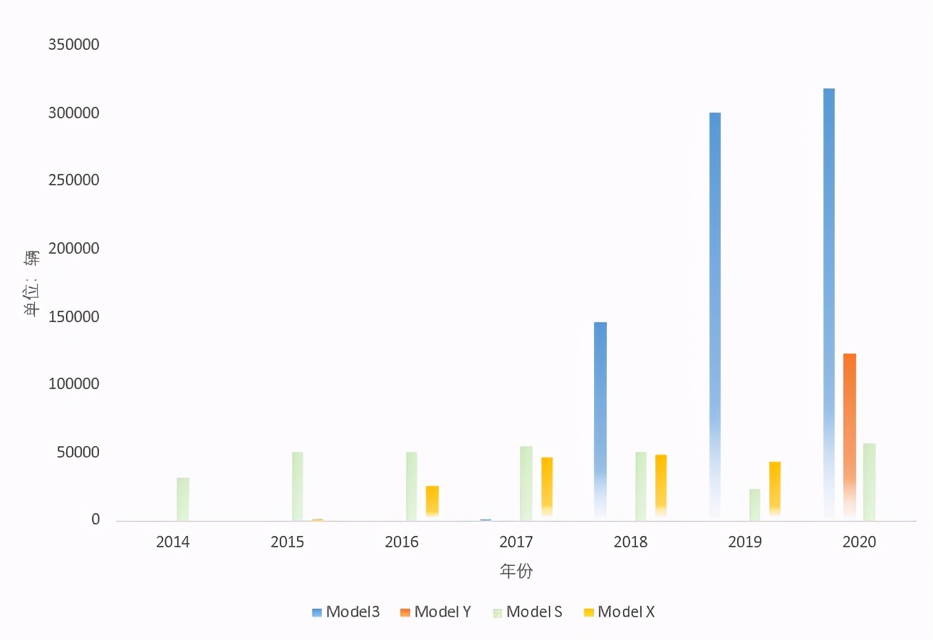 新能源浅谈,新能源特斯拉和比亚迪
