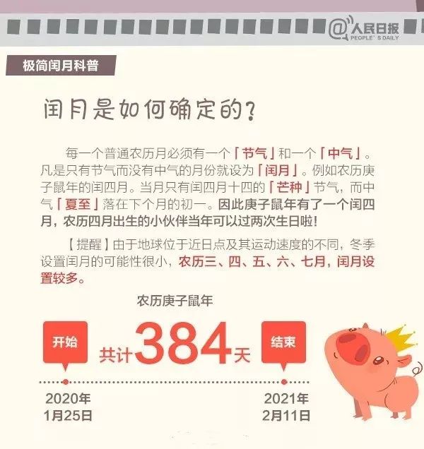 今年的鼠年有多少天,为什么2020年的鼠年2月会有29天