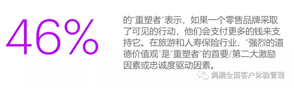 埃森哲消费者洞察,埃森哲消费者洞察报告