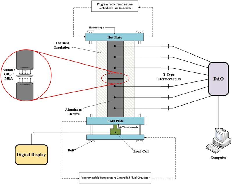 质子交换膜燃料电池温度咋控制的,质子交换膜燃料电池电压范围