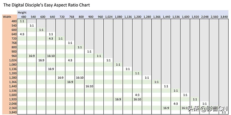 家庭影院定制尺寸,定制家庭影院缺点