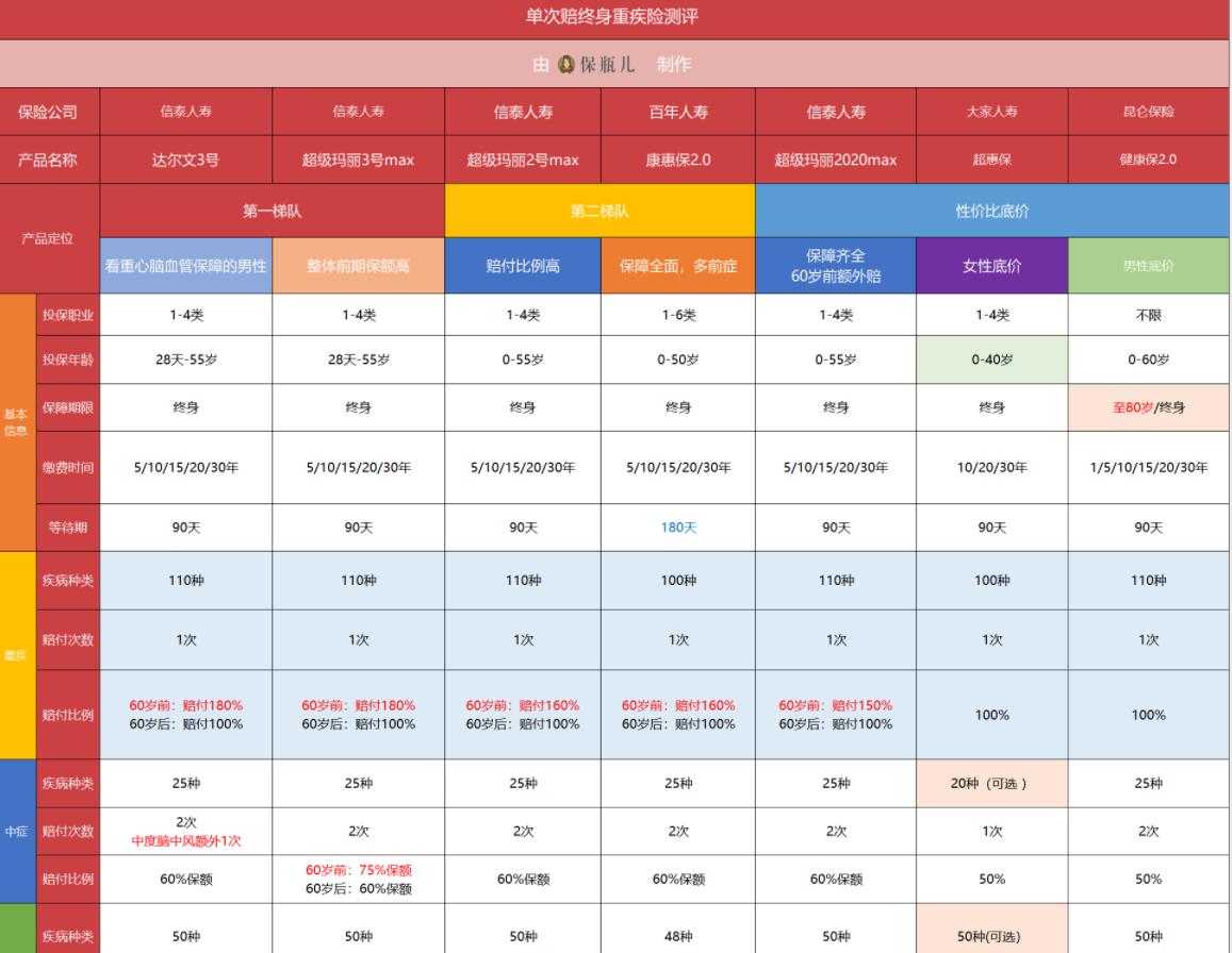 个人保险四大险买什么好,普通人买保险最容易踩的坑
