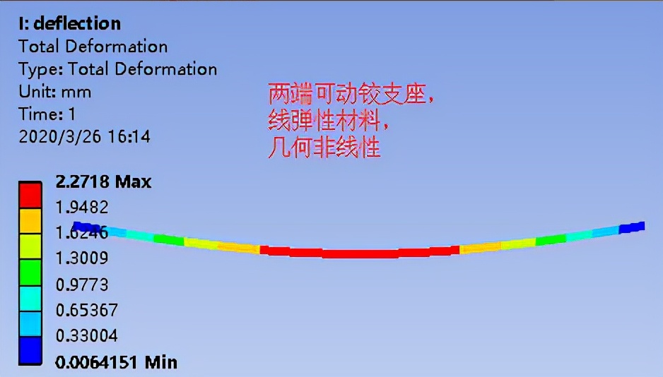 仿真应用实例,仿真应用所需的参数