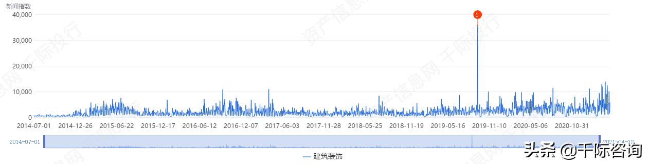 高大上的写字楼适合做什么,办公楼行业