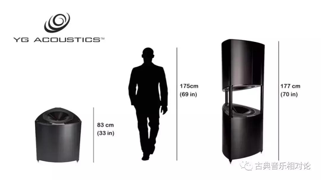 我与700万YGSonjaXV系统相处3天后